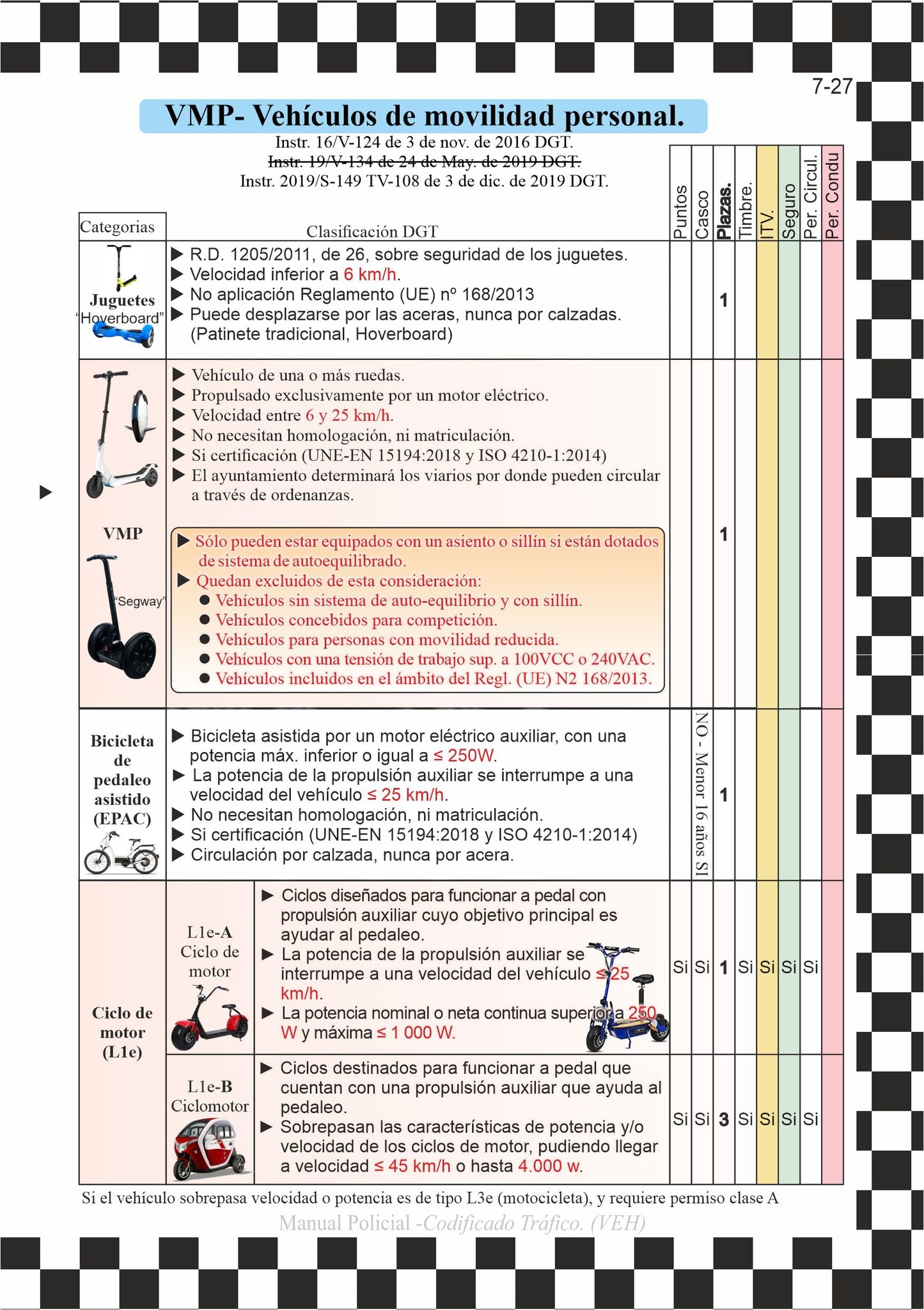 Manual Policial, Guía Rápida para Fuerzas y Cuerpos de Seguridad, Actualizado 2023