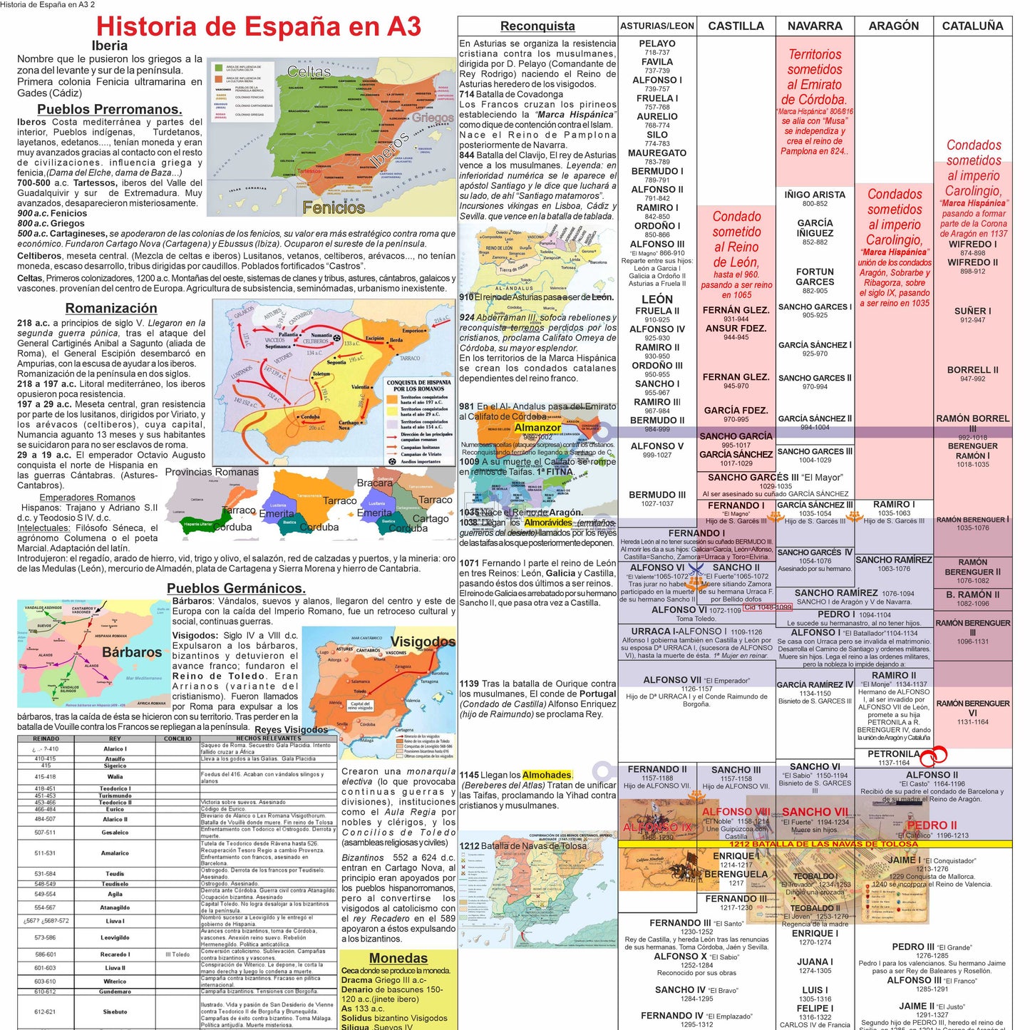 Historia de España en A3
