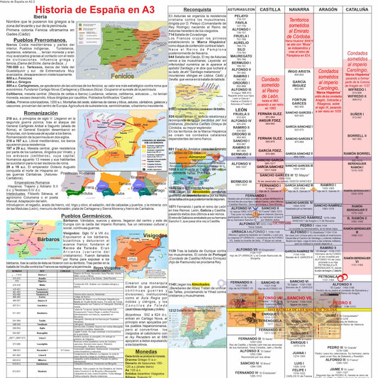 Historia de España en A3