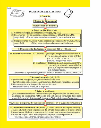 Manual Policial, Guía Rápida para Fuerzas y Cuerpos de Seguridad, Actualizado 2023